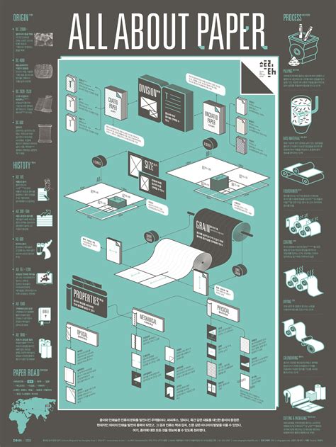 paper infographic poster  behance infographic layout infographic poster infographic