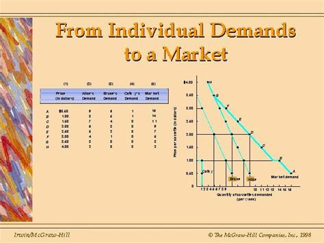 market demand  individual demand