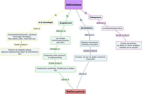 adicciones mapa conceptual de adicciones