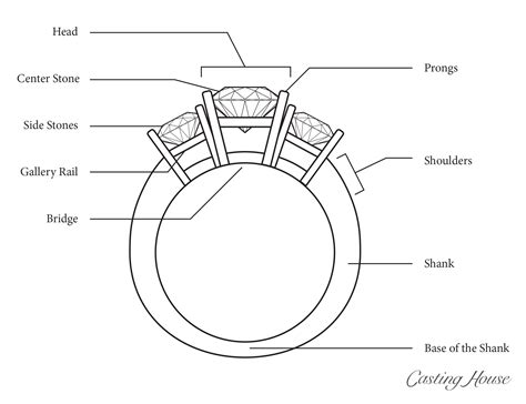 diamonds settings rings  band types casting house diagram