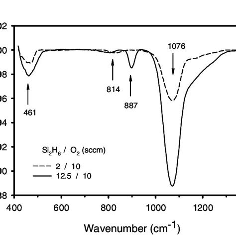Ftir Spectra Of Thin Films Deposited From Two Different Precursors With