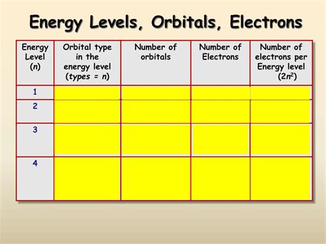 electron orbitals powerpoint    id