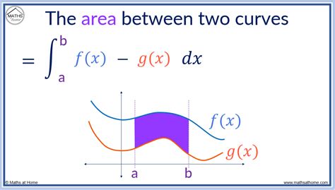 find  area   curves mathsathomecom