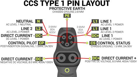 type  ccs combo  ev charging plugs  sockets adapters