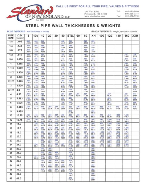 pipe chart american piping products