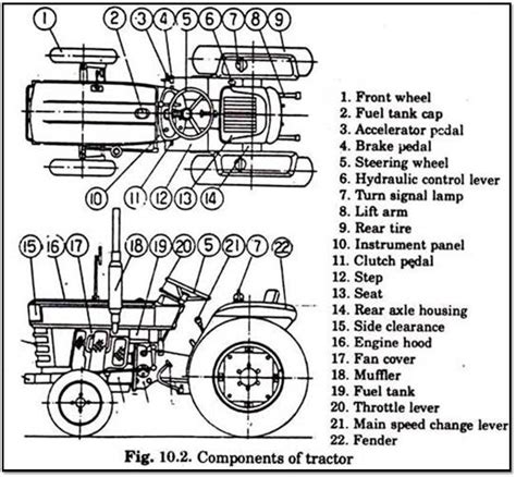 study  tractors   farm machine tracktraining