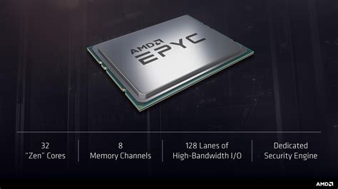 amd epyc  series server processor lineup specs prices leaked