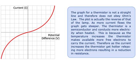 diodes ldrs  thermistors pass  exams easy exam revision notes