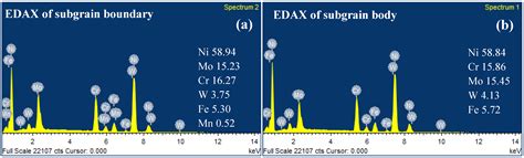 Edax analysis of