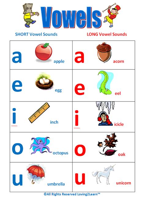 challenges charts reading charts vowels chart