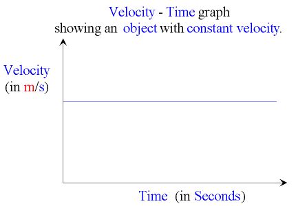 constant velocity   means objects   rest
