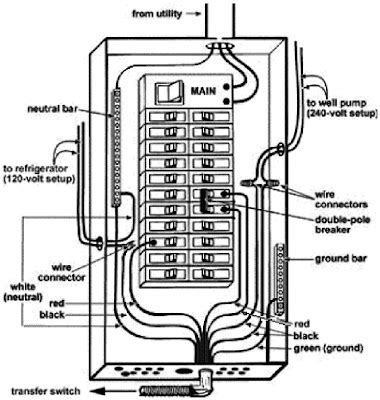 square  homeline load center wiring diagram