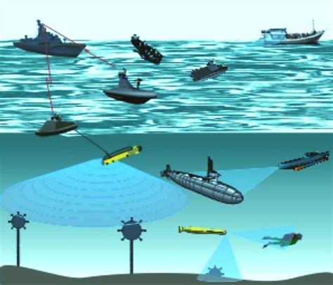 rovs uuvs underwater remotely controlled drones innerspace exploration