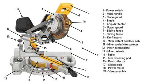 miter  parts  functions  images