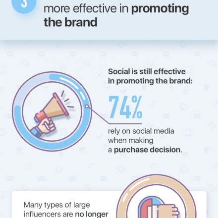 social media predictions   infographic snapzu business