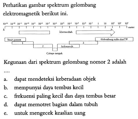 Perhatikan Gambar Spektrum Gelombang Elektromagnetik Beri