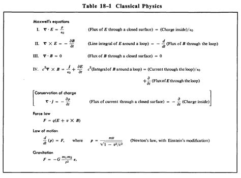 soft question list    fundamental equations   physics