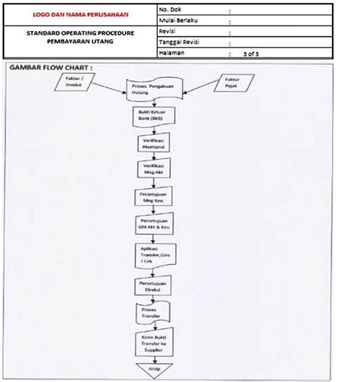 Sop Keuangan Accounting Tools Contoh Dan Cara Membuatnya