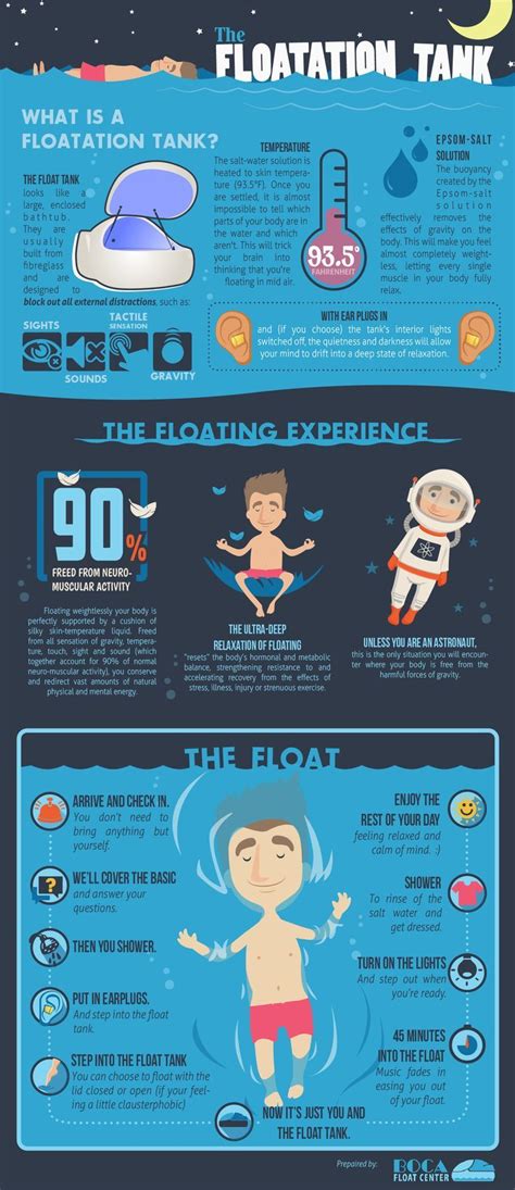 floatation tank infographic float therapy sensory deprivation