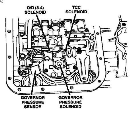dodge  transmission diagram general wiring diagram