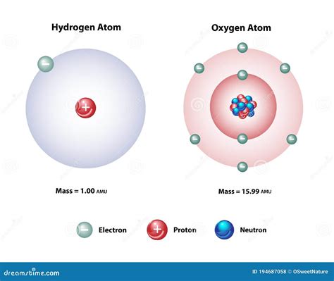 hydrogen  oxygen atoms nucleus  shells vector illustration cartoondealercom