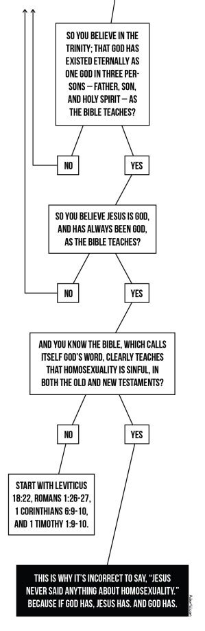 Does The Bible Support Same Sex Marriage Strange Notions