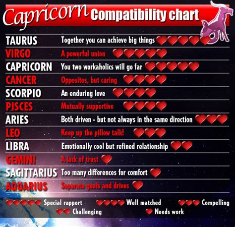 how do u know if your in love with a guy capricorn