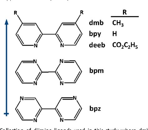 figure 1 from visible light generation of i i bonds by ru tris diimine