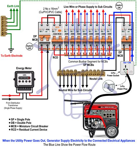 wiring  generator