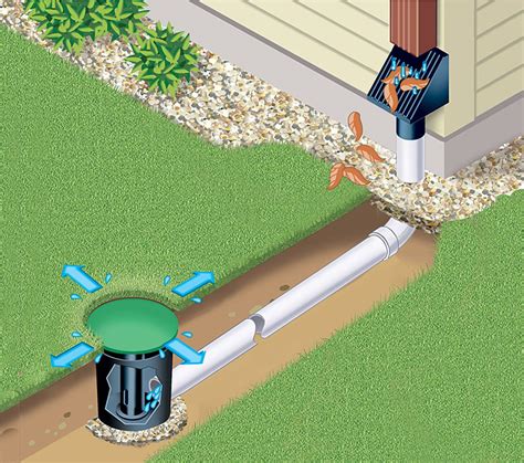 Yard Drainage Underground Sump And Downspout… U S Waterproofing