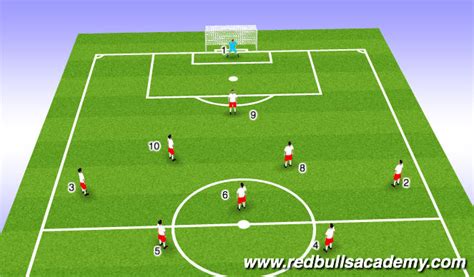 footballsoccer pattern  play  attacking  tactical