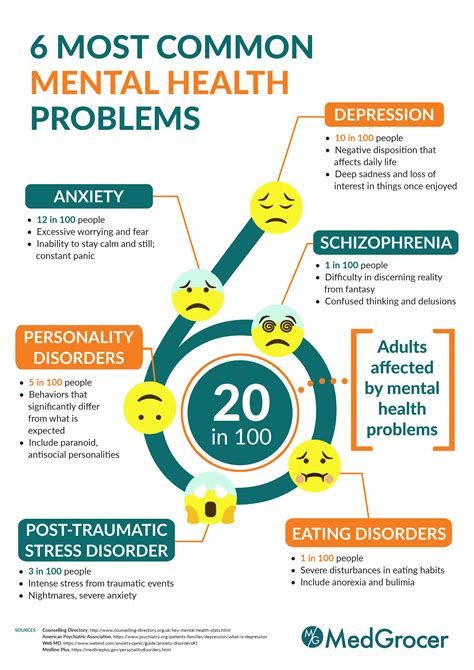 Six Most Common Mental Health Problems