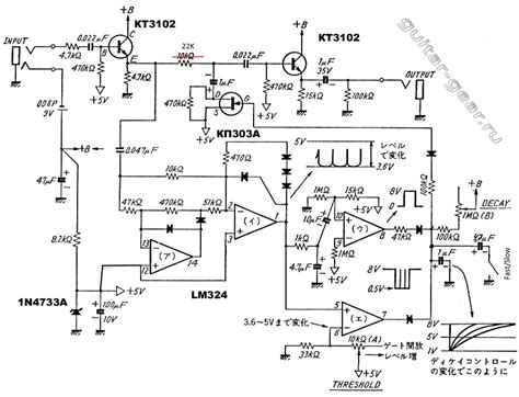 noise gate guitar gear