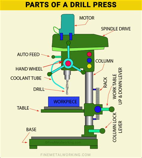 drill press  types  drill press