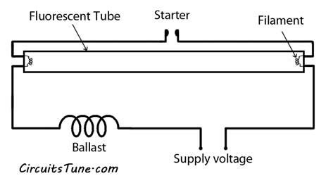 fluorescent light wiring diagram tube light circuit diy