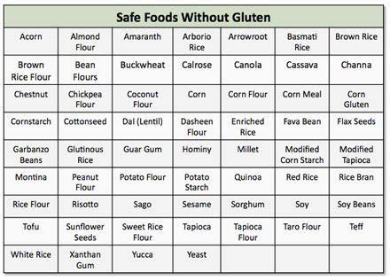 safe foods  gluten modern design gluten  diet list