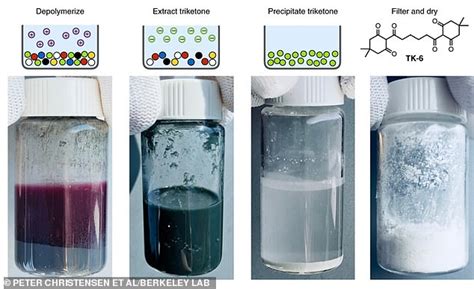 material  revolutionise    recycle plastic daily mail