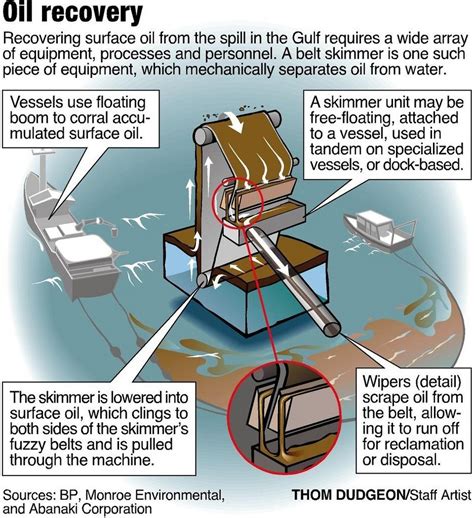 skimmer boats join gulf  mexico oil spill fight gulflivecom