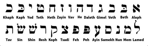 language monday hebrew world book