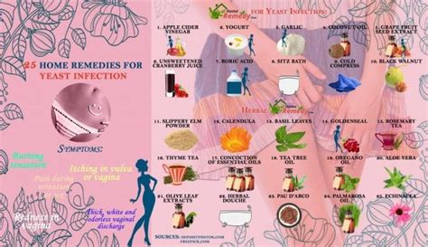 25 Home Remedies For Yeast Infection Infographic Home
