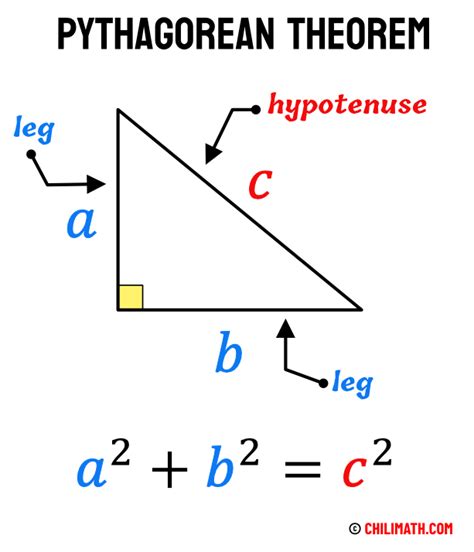 pythagorean theorem create webquest