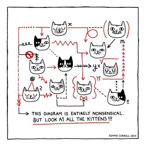 Kitten Diagram