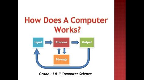 computer work news blog