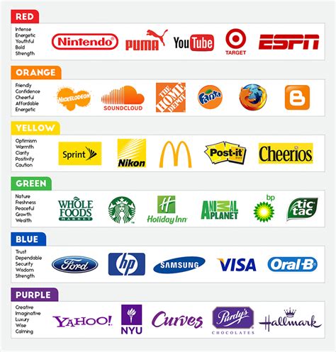 evolution  logos  marketing      visual