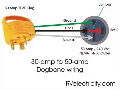 wiring diagram   amp rv outlet wiring flow schema