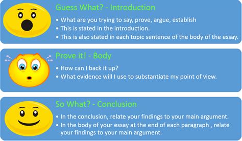 introduction body  conclusion tutorial sophia learning