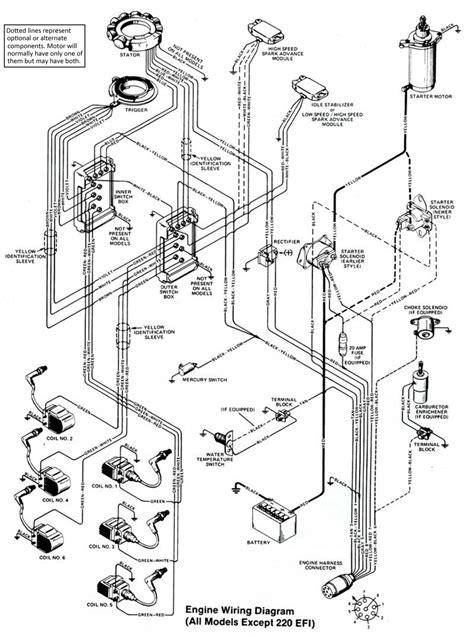 mercury  hp  stroke outboard wiring diagram handicraftsied
