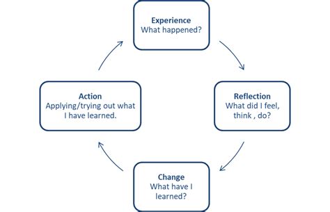 reflection    learning machine  resonate