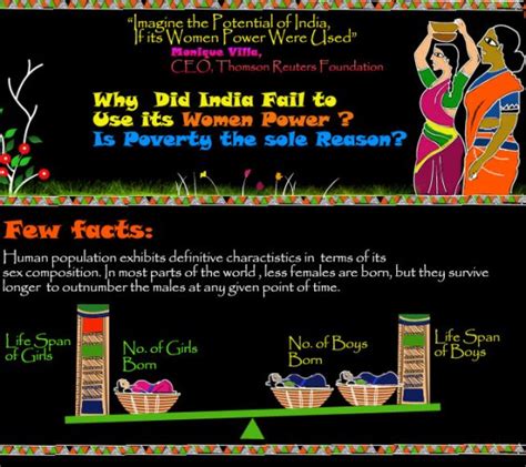 status  indian women infographic