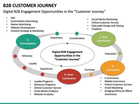 bb customer journey  customer journey mapping journey journey mapping